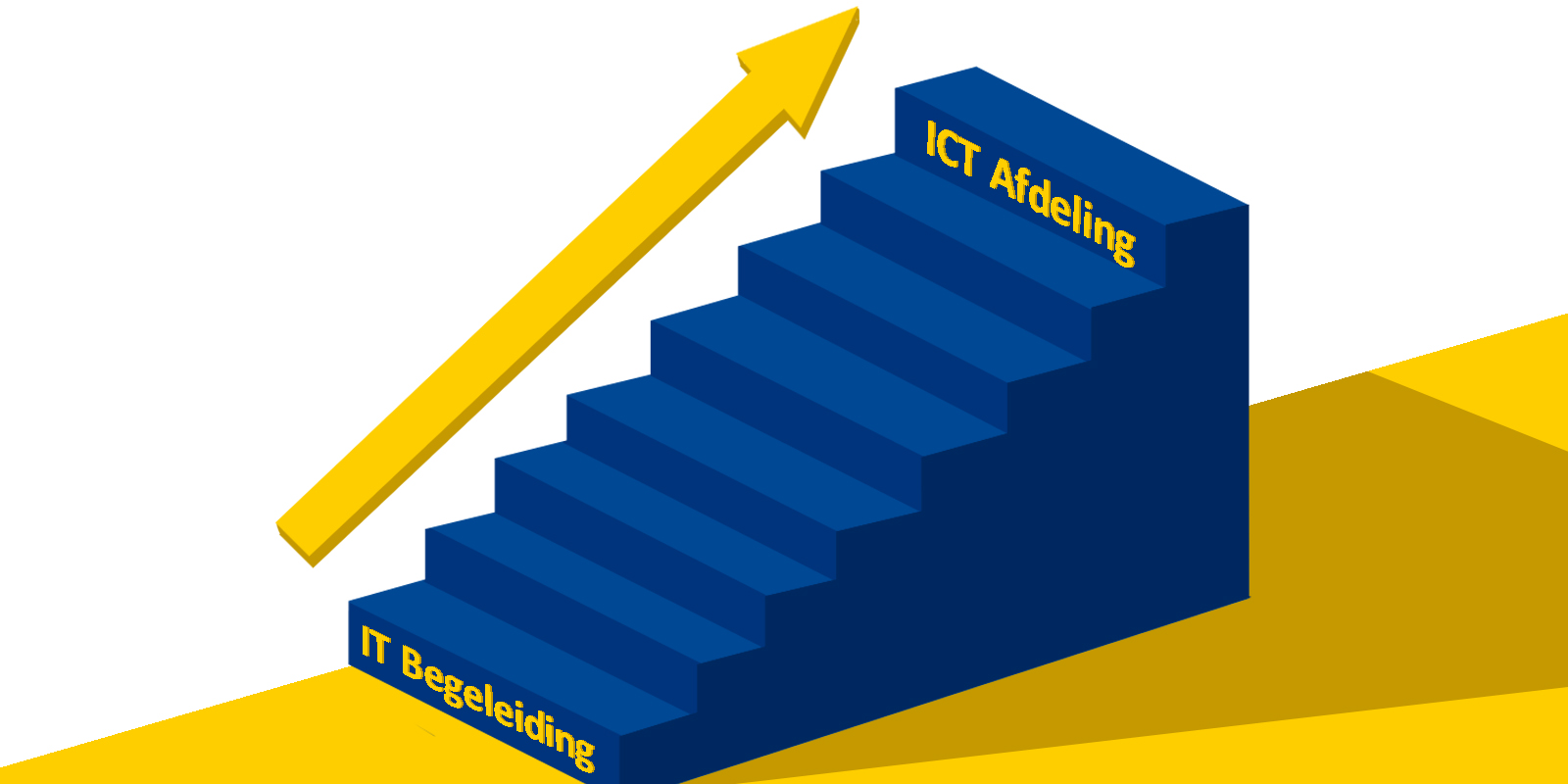 ICT problemen? Nu niet meer. Van begeleiding tot volledig ontzorgd zijn.