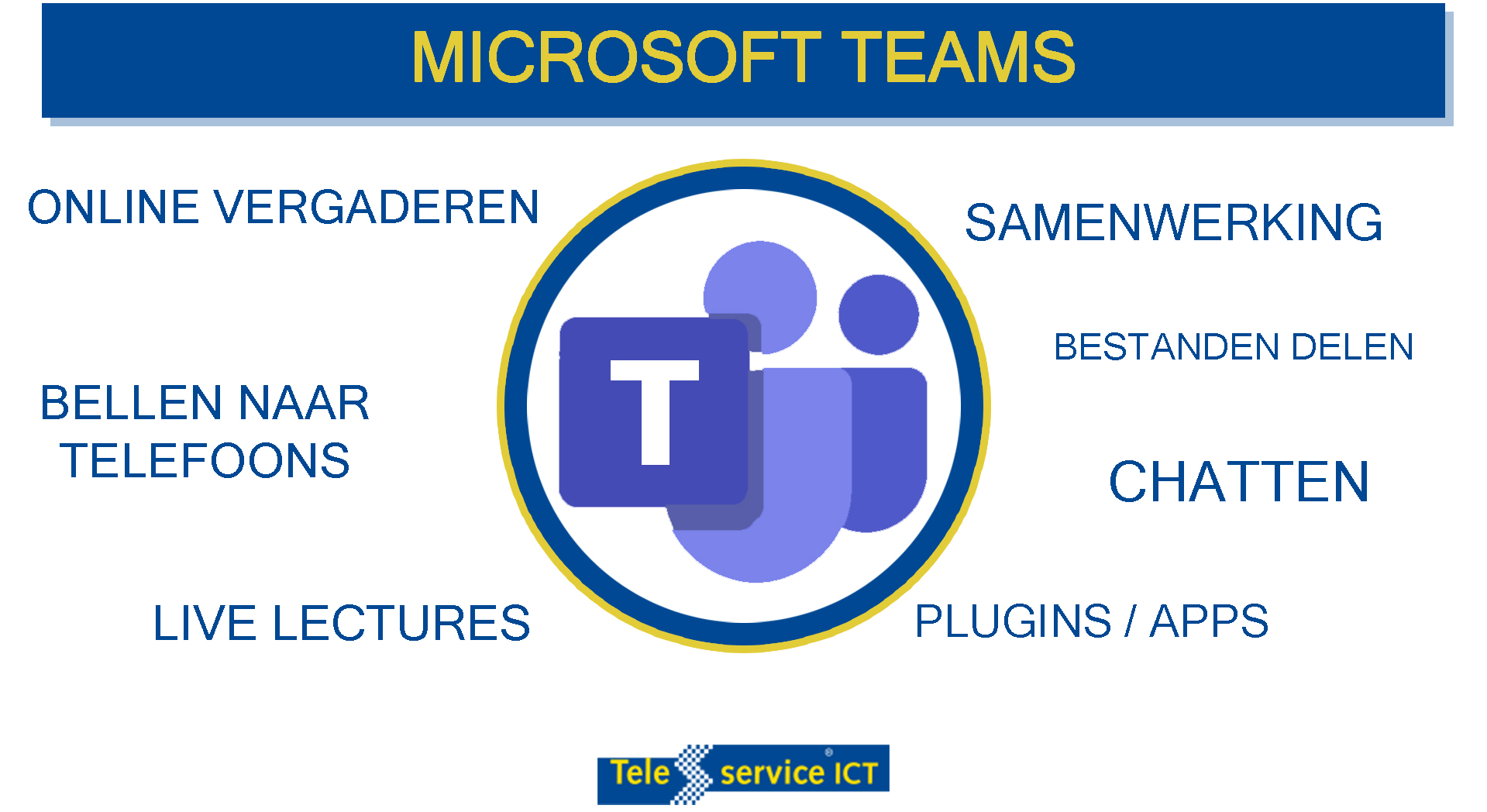 Microsoft Teams biedt allerlei Features, waar te beginnen?